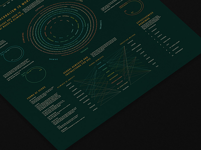 Herbal Remedies: Instructions for Use charts colors data visualization graphic infographic typography