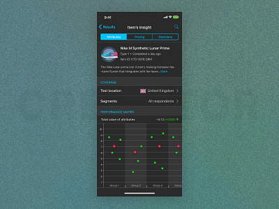 Performance tracking in dark mode