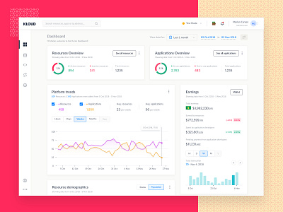 Cloud computing dashboard