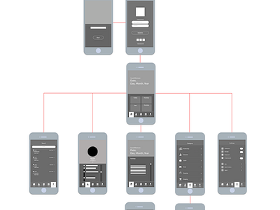 Wishbone App_Wire frame and Prototype design ui