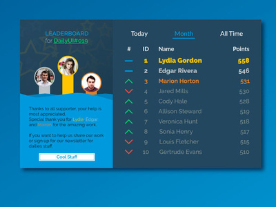 DailyUI 019 - Leaderboard