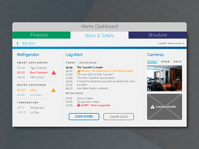 DailyUI #021 - Home Monitoring Dashboard dailyui dailyui challenge dailyui challenge 021 dailyui021 dashboard kitchen monitoring monitoring dashboard