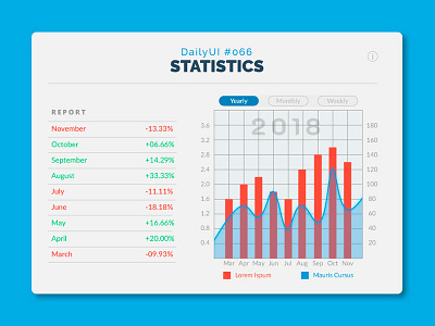 DailyUI #066 - Statistics 066 dailui challenge dailyui dailyui 066 statistics ui uiux ux web