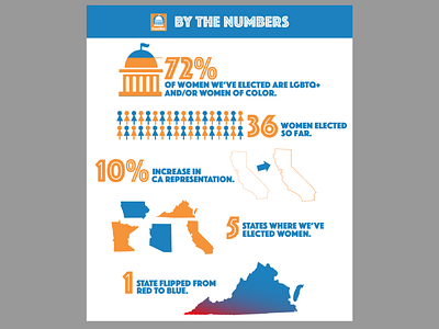 Fund Her By The Numbers digital infographic politics