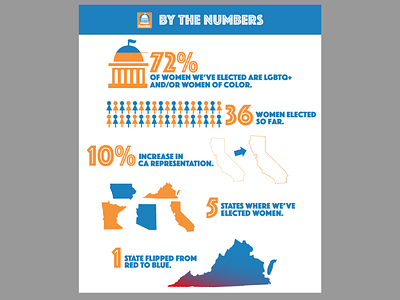 Fund Her By The Numbers