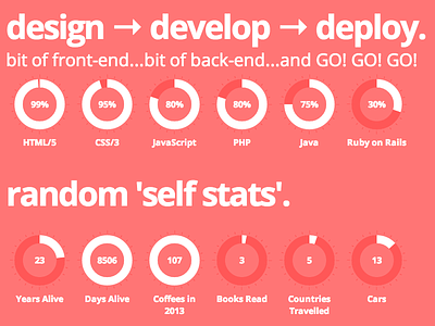 Design Develop Deploy chart graph jquery pie