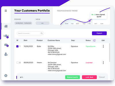 Customers dashboard curve customers dashboard design listing platfom quote ui ux web app