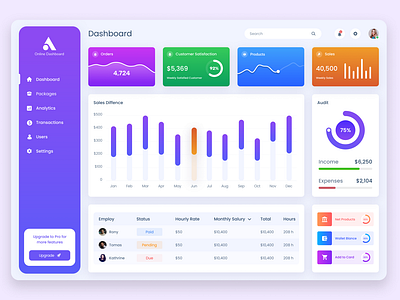 Dashboard ui concept