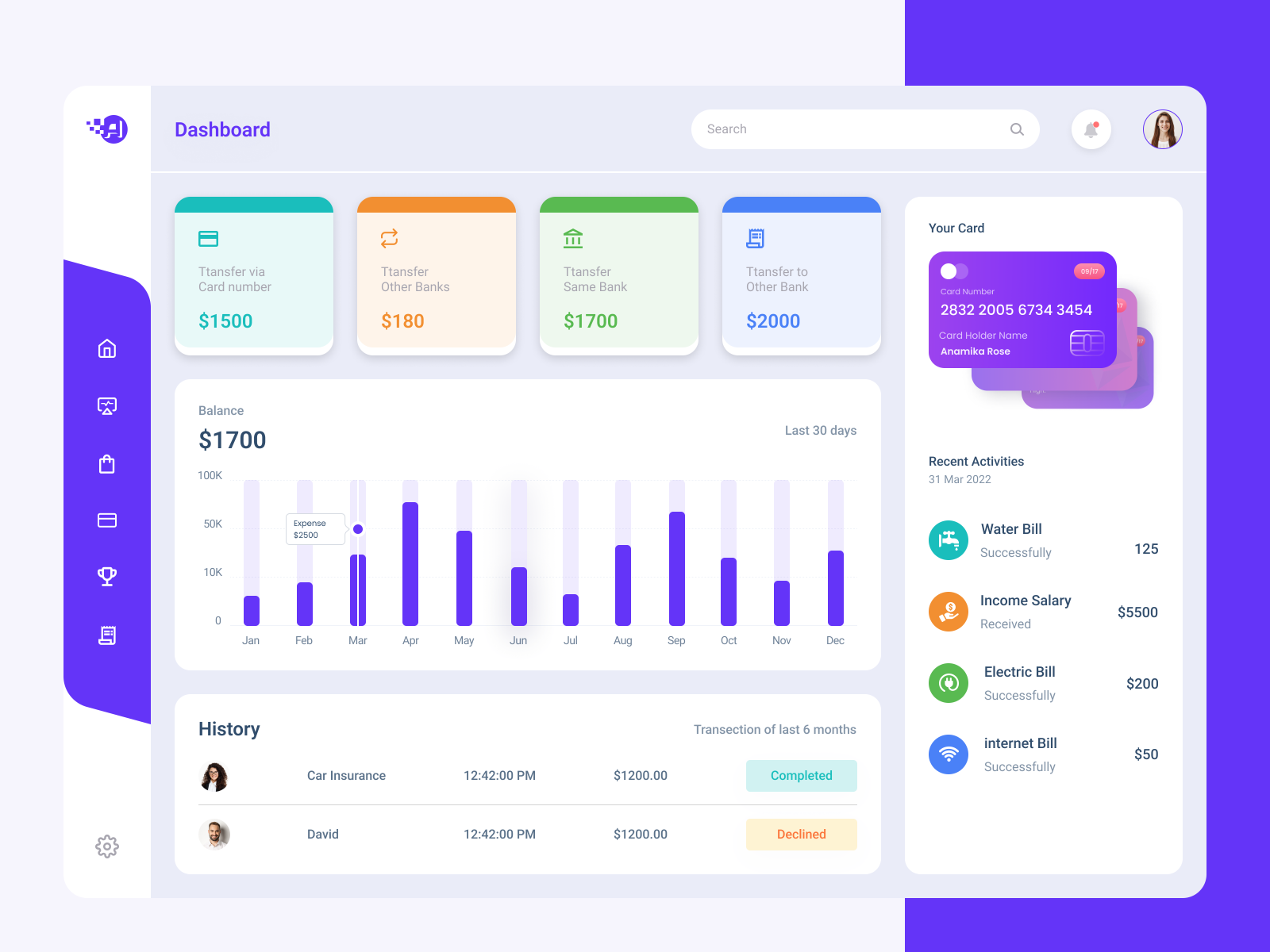 Banking Dashboard by Md Arifuzzaman on Dribbble