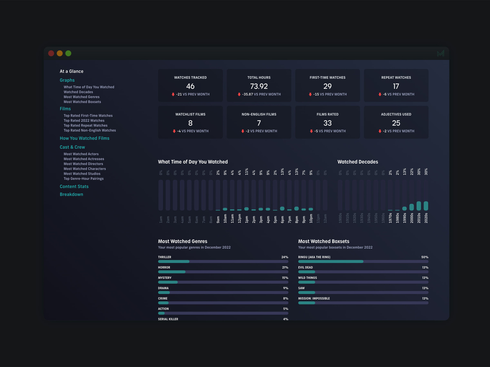 Movie Watch Personal Statistics by Matt Gibbins on Dribbble