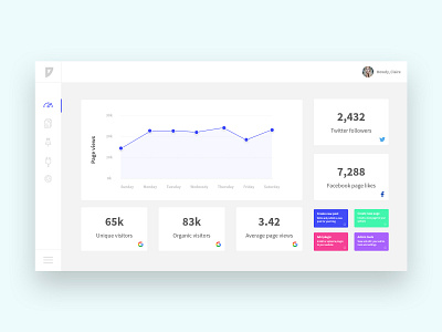 Custom Wordpress Dashboard UI analytics dash board dashboard dashboard ui stats ui uidesign ux design web design wordpress wordpress dashboard