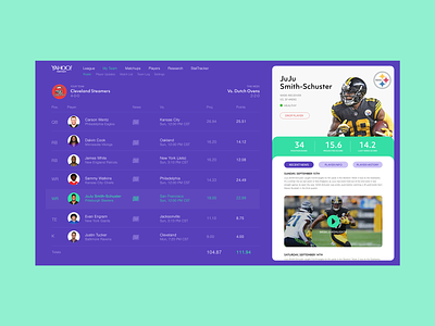 Yahoo Fantasy Football Website app design dashboard ui design fantasy football football nfl pastel purple ux design web design website design