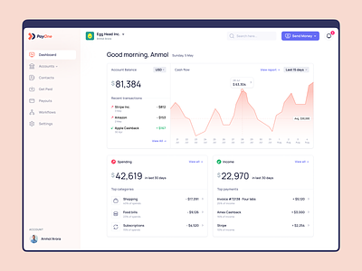 Financial Platform - Dashboard Exploration