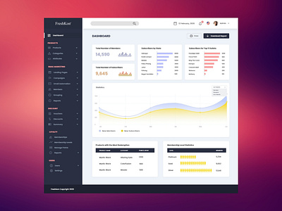 CRM Dashboard