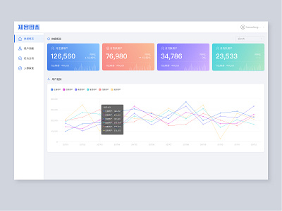 The home page of a platform data ui ux visualization web