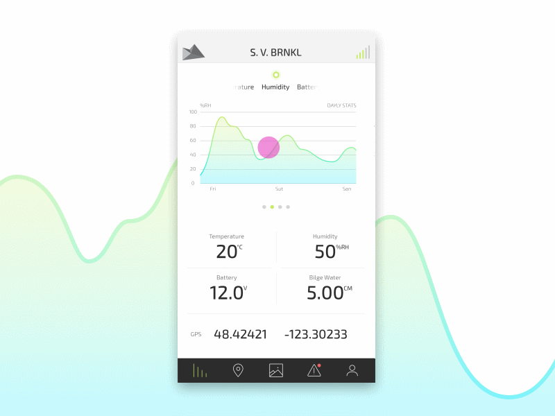 Vessel Monitoring App animated app application clean dashboard flat gif gradient graph iphone mobile slider