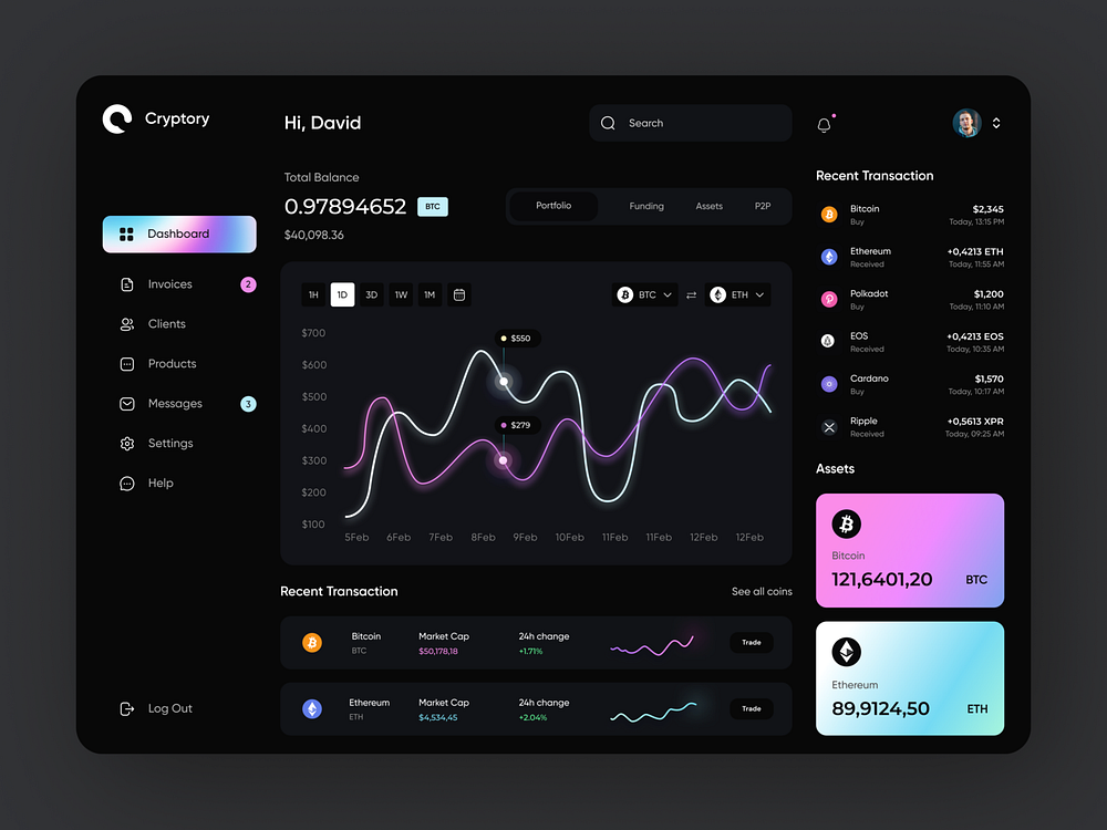 Cryptocurrency trading dashboard by Bogdan Falin for QClay on Dribbble