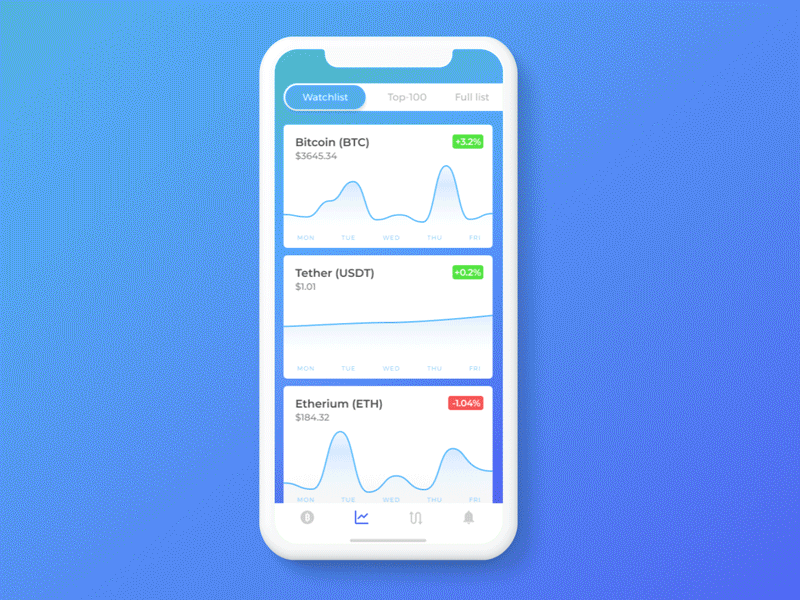 Cryptowallet UI Animation animation bank app blue charts fin tech finance app gradient ui ux design uianimation ux ux ui ux animation ux challenge ux design wallet app