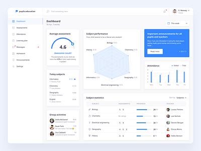 Pupil dashboard - online school