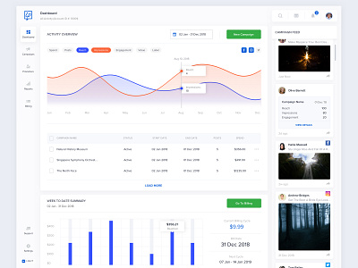 Dribbble Lp Dashboard dashboard graphic social feed table ui ux