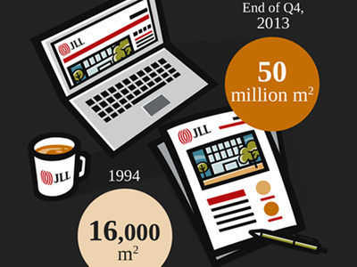 Upward Mobility - infographic 3