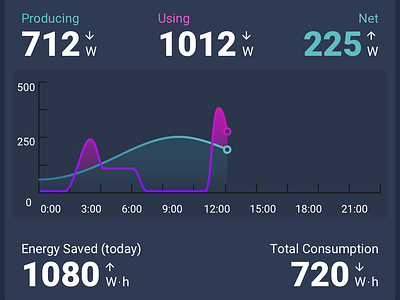 Energy Dashboard