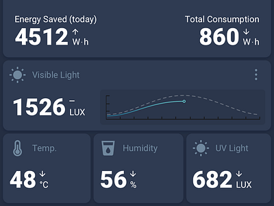 Energy Dashboard 2 dashboad graph interface iu sparkline