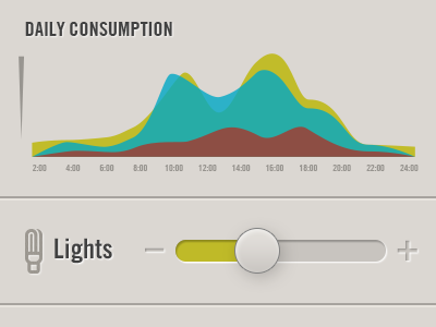 Energy Consumption graph slider
