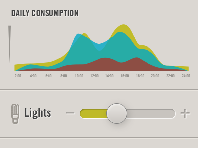 Energy Consumption