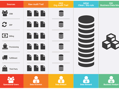 Data Flow