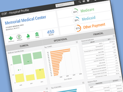 Hospital Cost Dashboard