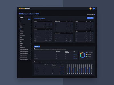 NPS Survey database dashboard