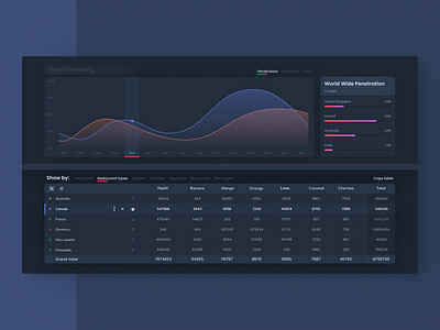 Dashboard UI clean dark dashboard design figma food inspiration minimal ui ux web