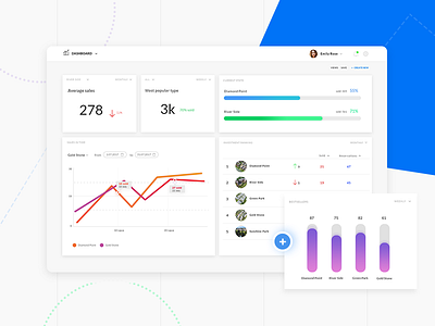 Manager Dashboard