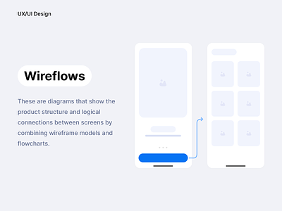 Mobile App wireflows