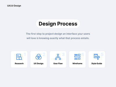 Project Design Process app design design process projectdesign vector