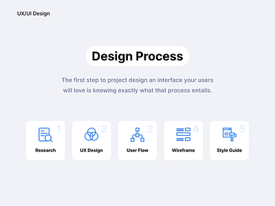 Project Design Process