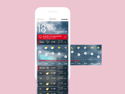 UI of Wetter Alarm app