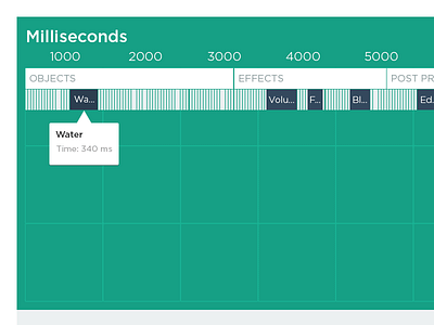 GPU Profiler admin app application clean dashboard flat graph green interface ui