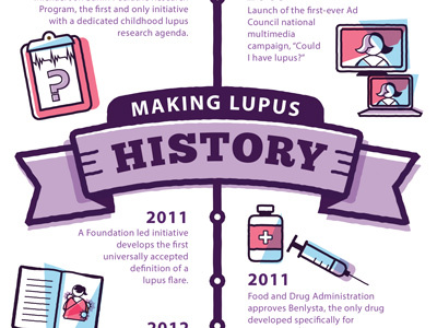 illustrating lupus history illustration