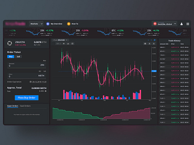 Dashboard For Cryptocurrency Startup coin crypto cryptocurrency dashboard design ico medecine token ui