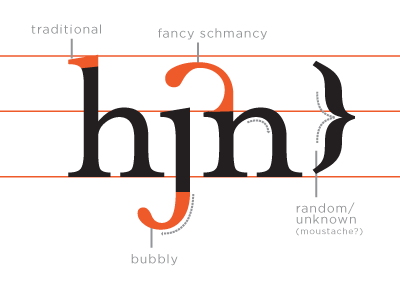 Personality Analysis Via Type Anatomy Chart hannah j. nicdao humor type typography