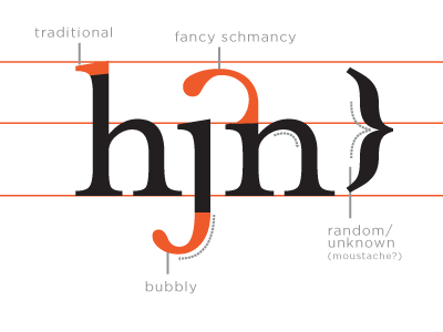 Personality Analysis Via Type Anatomy Chart