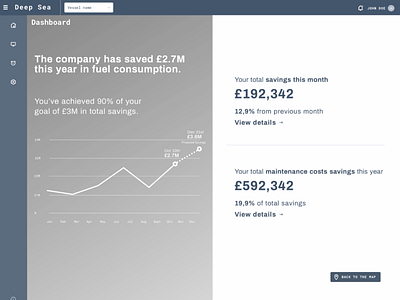 Dashboard - UX Design