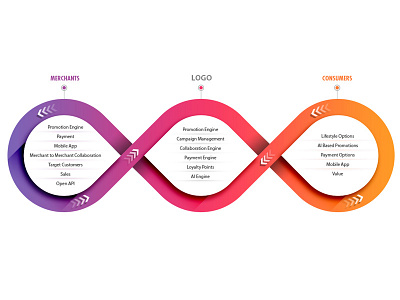 Infinity Infography Diagram for Company Website