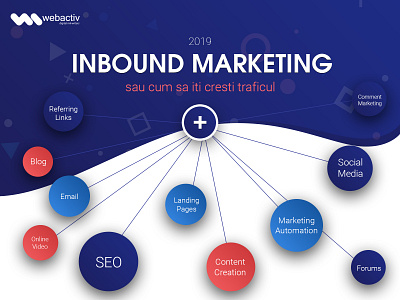 infographic Inbound Marketing blue infographic design marketing social media web