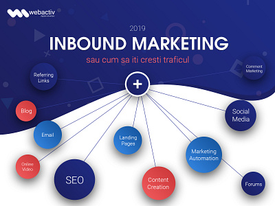 infographic Inbound  Marketing