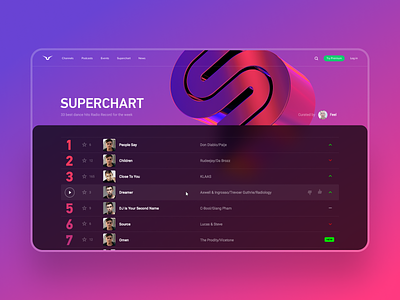 Music chart UI 3d chart music ui