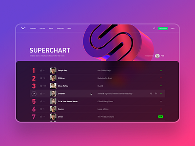 Music chart UI