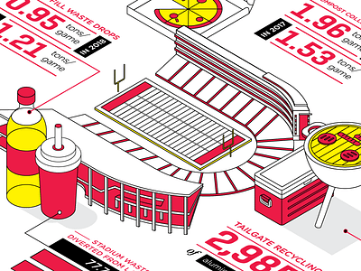 Stadium Waste Infographic bottles buildings design food footbal football grill illustration isometric pizza recycle stadium tailgating vector
